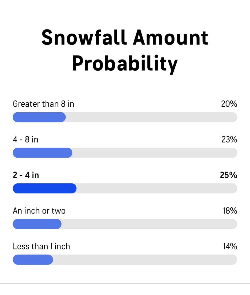 From Probability to Precision — Applied AI data visualization